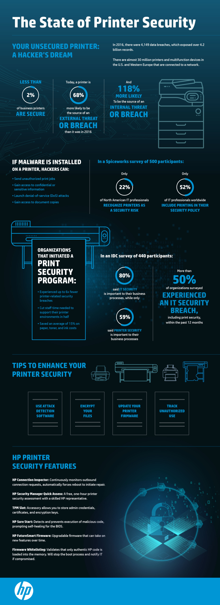 Hp Using Insecurities HP Transactional & Managed Devices - Total Office Systems & Solutions ...